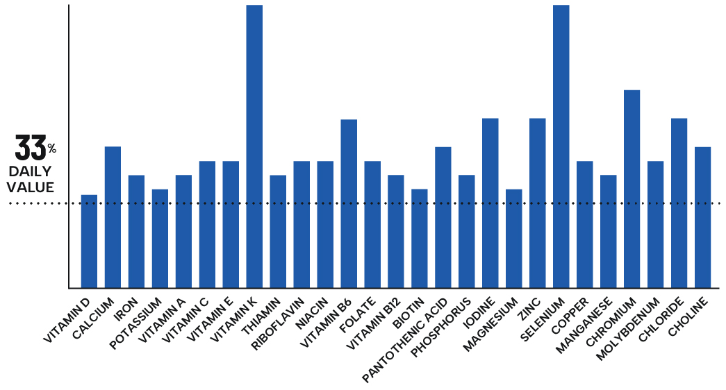 Nutrition BarGraph Carbonara Desktop