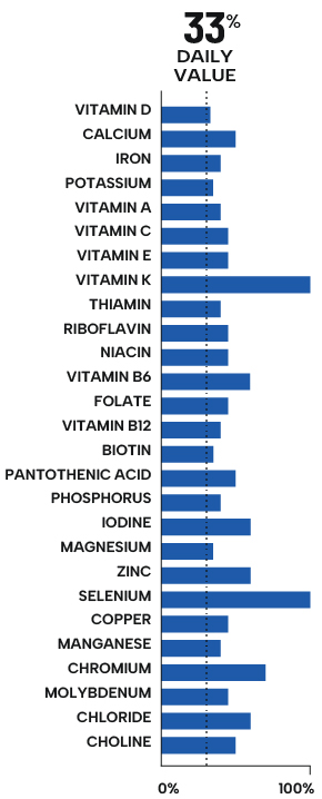 Nutrition BarGraph Carbonara Mobile